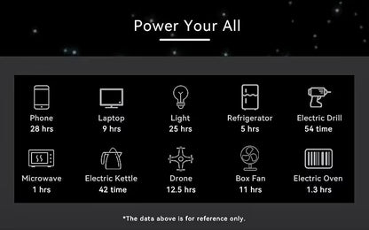 Outpost Solar Power Kit – CP600 600W Power Station + 200W Solar Panel